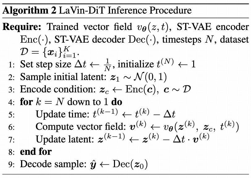 Algorithm 2