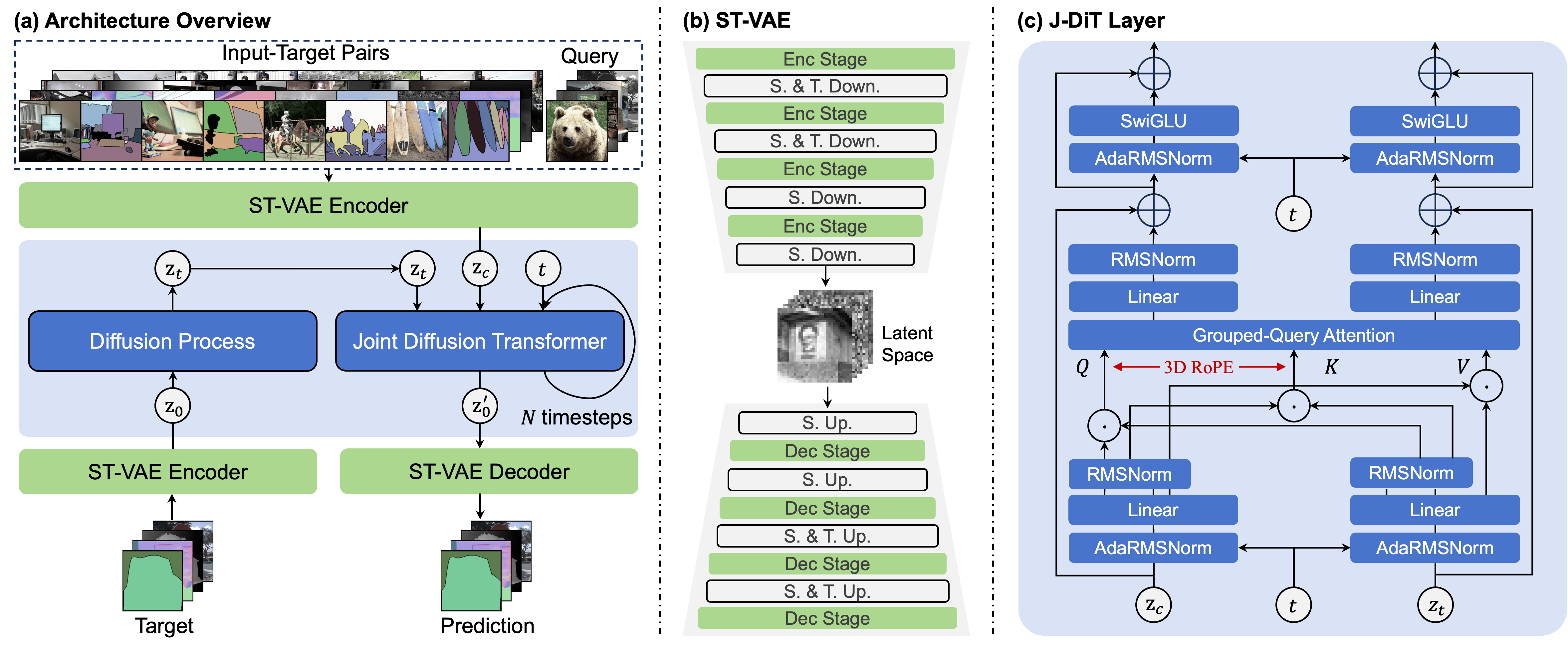 Architecture Overview