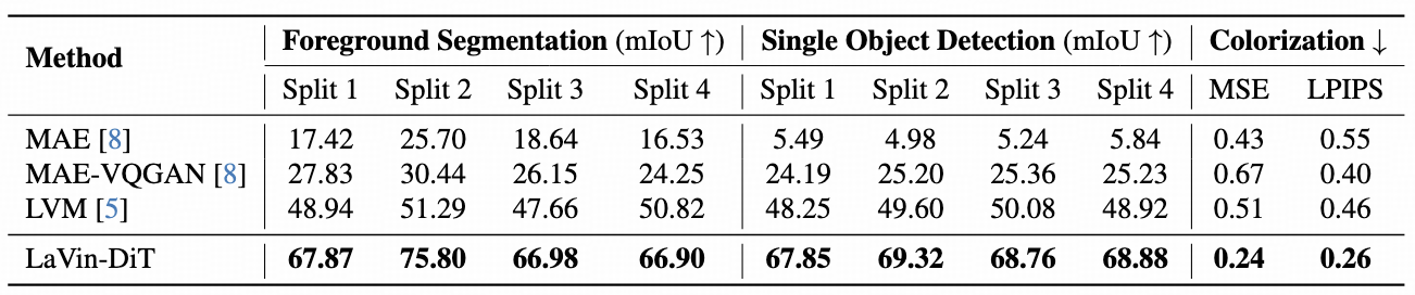 Comparison Results 1