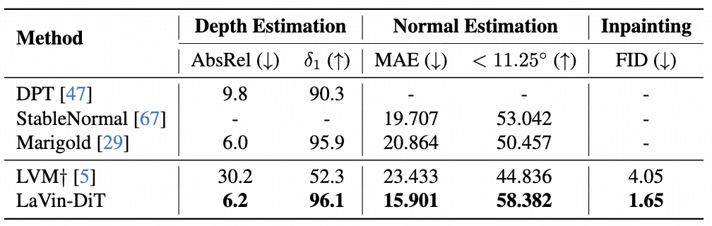 Comparison Results 2