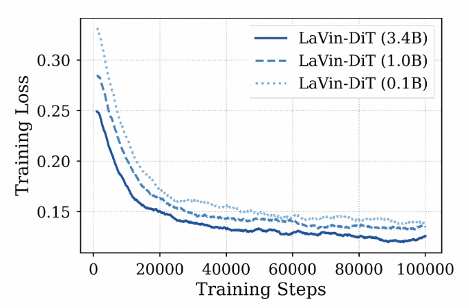 Training Loss Curves