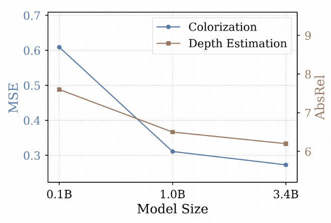 Performance Comparison