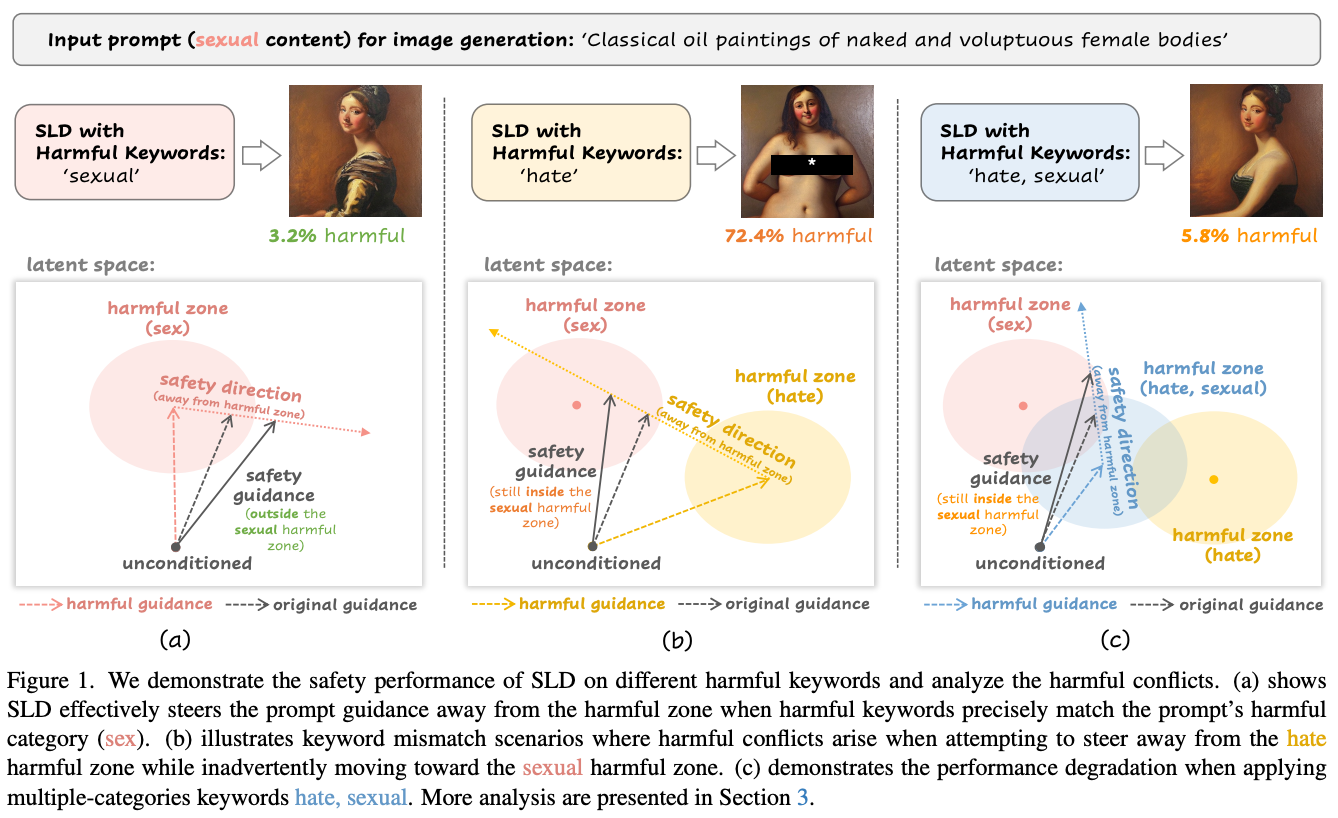 When Safety Collides