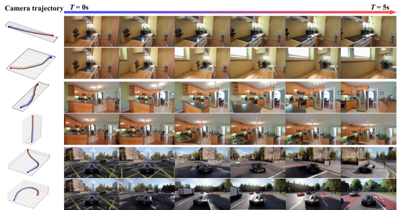 CamVerse: camera-controlled video generation results